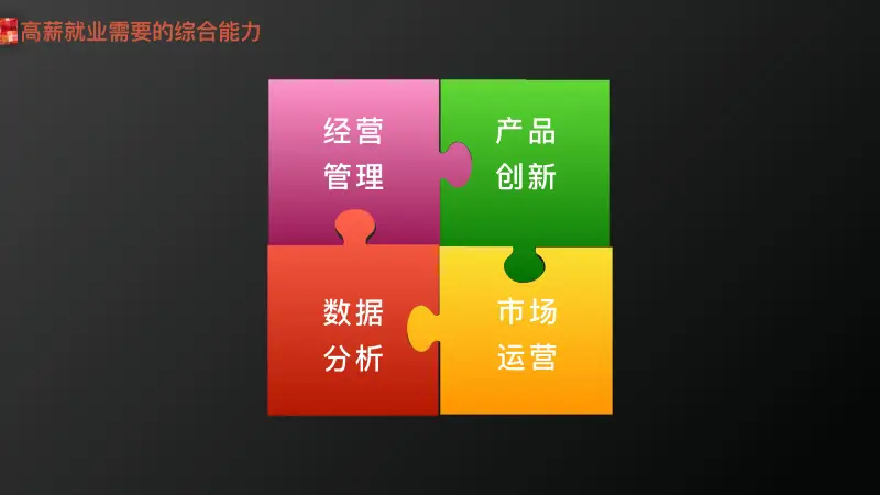 英语思维模式培养_英语思维可视化_思维数据化英语
