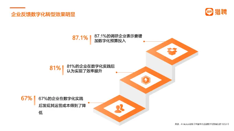 英语思维可视化_英语思维模式培养_思维数据化英语