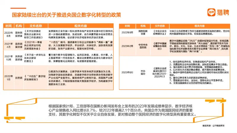 英语思维模式培养_思维数据化英语_英语思维可视化