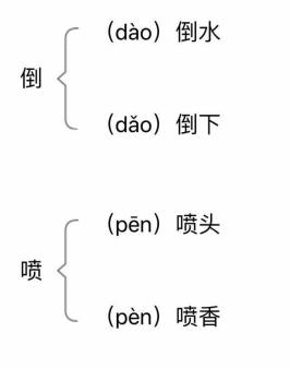 太空生活趣事多板书_太空生活趣事多电子教材_爱课本太空生活趣事多