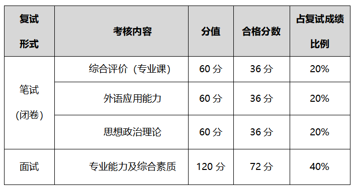 中山英语培训机构有哪些_中山英语培训学校招生条件_中山培训招生英语条件学校名单