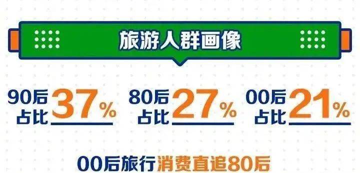 80后的生活态度_80后的生活处境_80后三代人生活方式