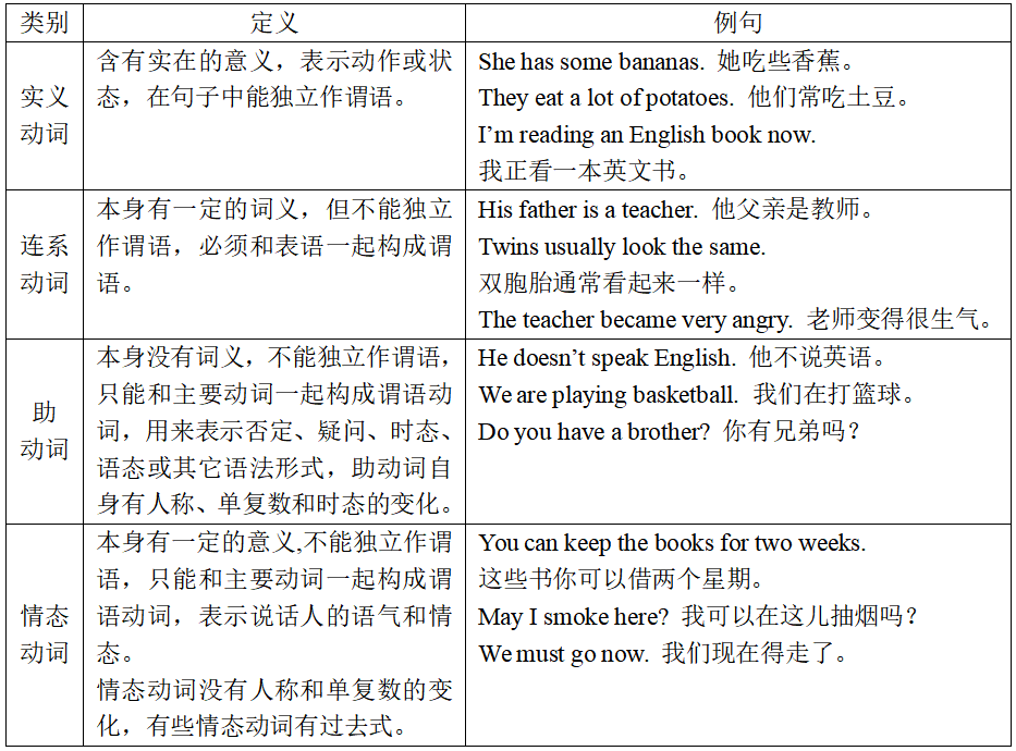 英语语法D_语法英语单词_语法英语单词怎么读