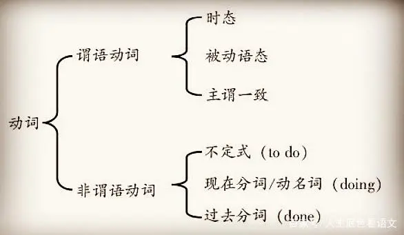 英语语法D_语法英语单词怎么写_语法英语单词