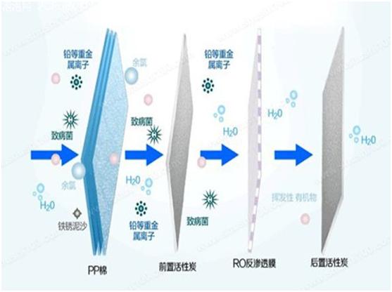 家用正常水流量是多少合适_家庭用水日常使用流量_生活用水流量