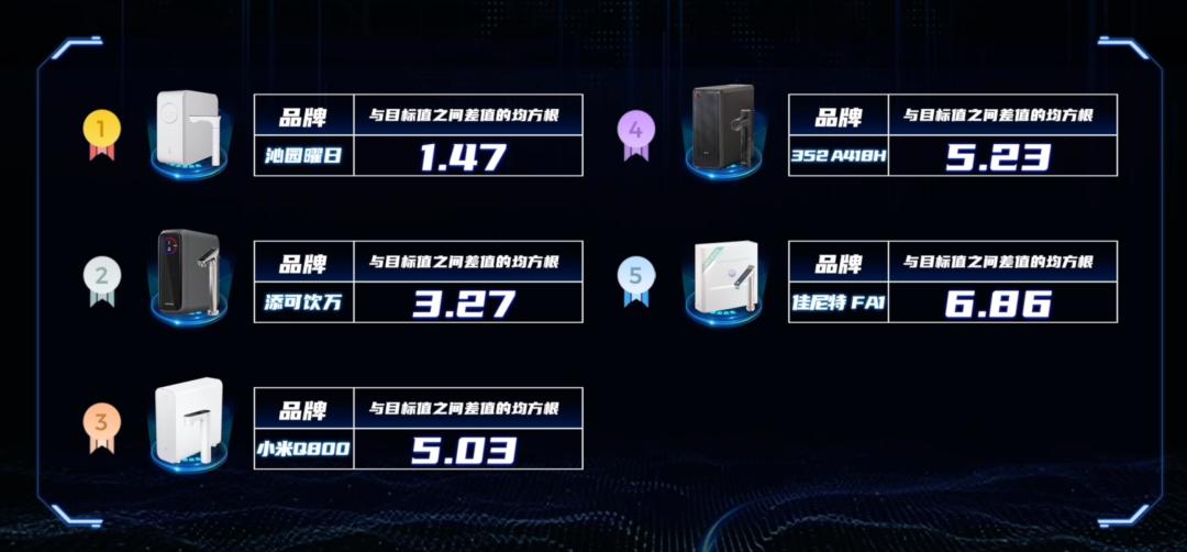 家用正常水流量是多少合适_家庭用水日常使用流量_生活用水流量